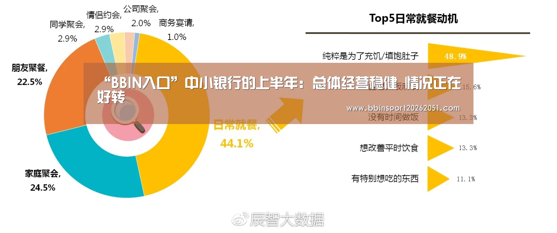 “BBIN入口”中小银行的上半年: 总体经营稳健 情况正在好转(图1) BBIN娱乐城